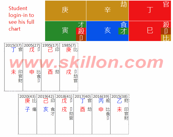 Chadwick Boseman Black Panther 八字 FengShui BaZi Four Pillars of Destiny Patt Chee